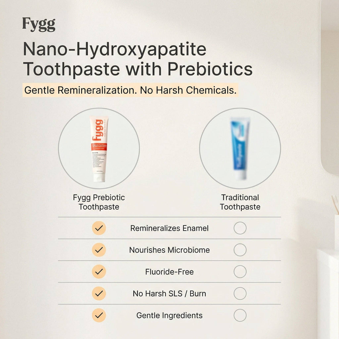 Fygg - Nano-Hydroxyapatite Toothpaste with Prebiotics | Coconut Cream